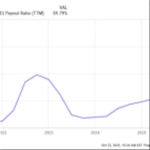 McDonald's Could Reach a Milestone Next Year That Barely 1 in 1,000 Companies Achieve: Are Shares a Buy?