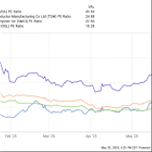 These 3 Artificial Intelligence (AI) Stocks Look Cheap Right Now
