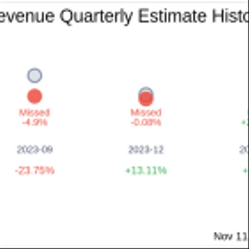 Biote Corp (BTMD) Q3 2024: Everything You Need To Know Ahead Of Earnings