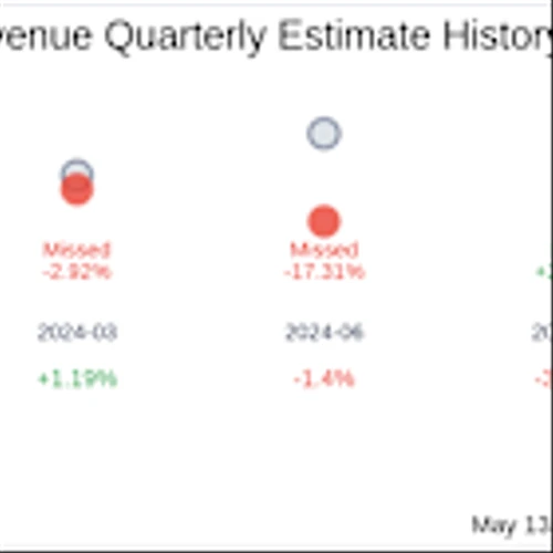 DLocal Ltd (DLO) Q1 2025: Everything You Need To Know Ahead Of Earnings