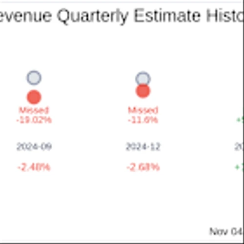 What To Expect From Wallbox NV (WBX) Q3 2025 Earnings