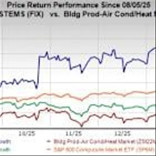 Comfort Systems Soars 75% in 6 Months: Buy the Stock or Hold?