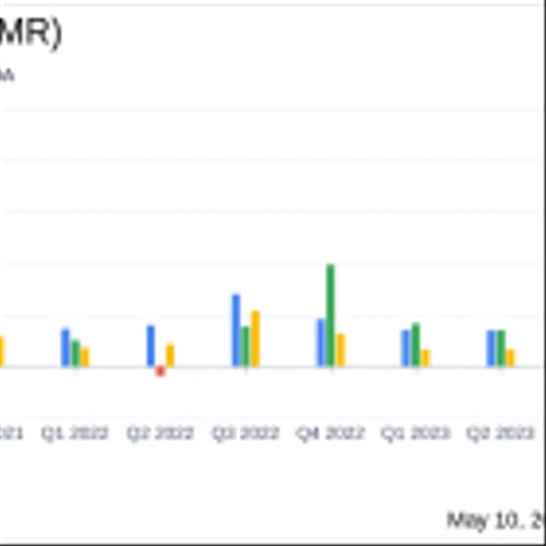 Immersion Corp (IMMR) Surpasses Q1 Earnings Estimates with Significant Revenue Growth