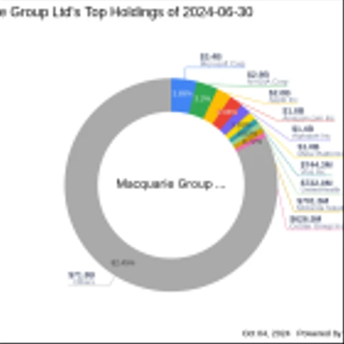 Macquarie Group Ltd Reduces Stake in First Financial Bancorp