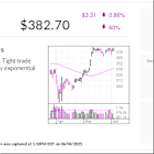 Stock Of The Day Stalls. Why That Could Be A Good Thing.