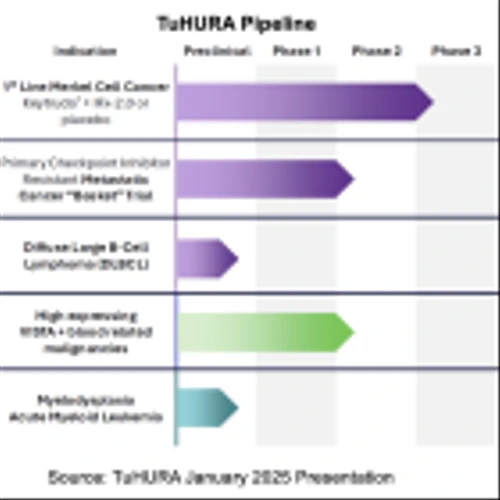 HURA: Initiating an Immune Response