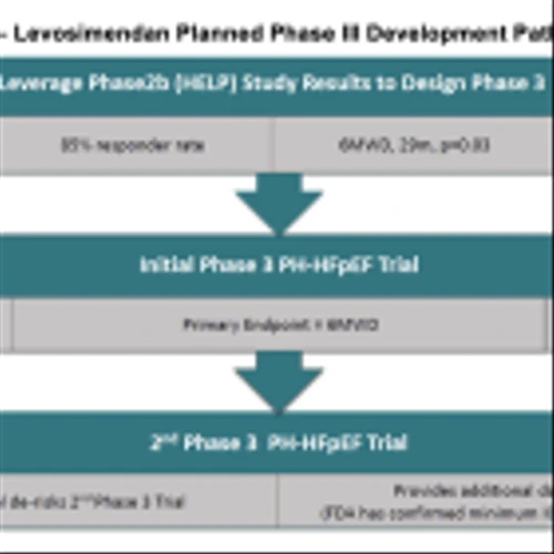 TENX: IND Clears Way for Phase III