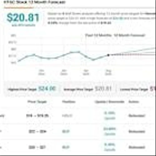 2 Dividend Stocks With 9% Yields That Analysts Say Look Attractive