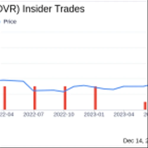 Insider Sell Alert: CFO Charles Wickers Sells 19,217 Shares of Rover Group Inc (ROVR)