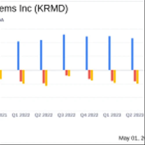 KORU Medical Systems Inc (KRMD) Q1 2024 Earnings: Revenue Surpasses Estimates Amidst Challenges