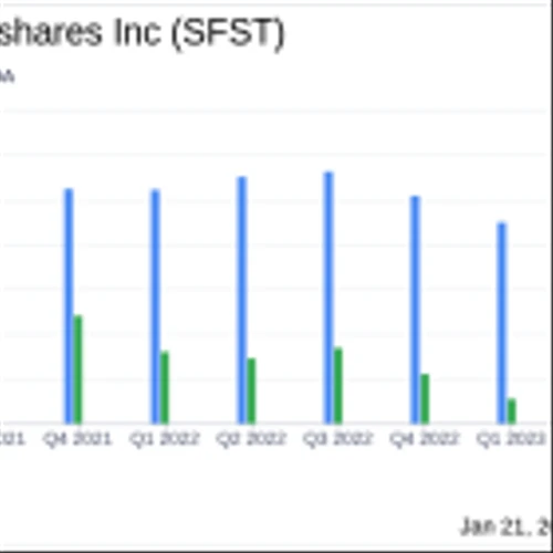 Southern First Bancshares Inc (SFST) Reports Earnings for Q4 and Full Year 2023
