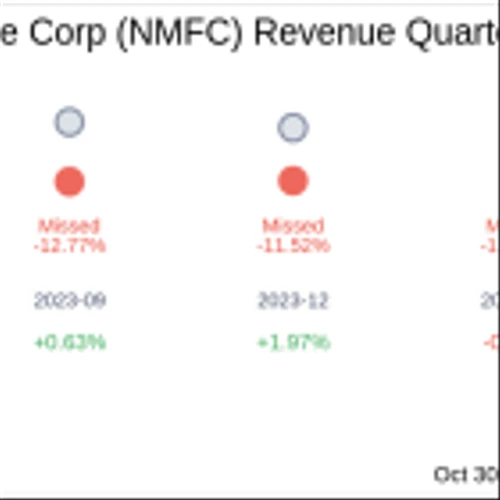 New Mountain Finance Corp (NMFC) Q3 2024 Earnings Report Preview: What To Look For