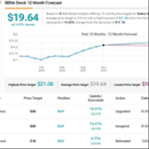 JMP Expects a ‘Value-Creating Year’ for These 2 High-Yield Dividend Stocks