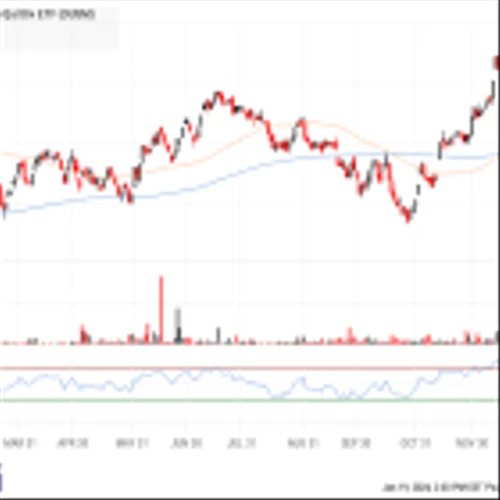The Stocks Driving Small-Cap ETF OUSM