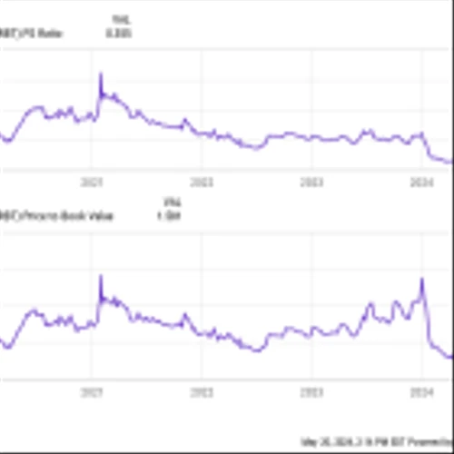 Can iRobot Stock Bounce Back After Crashing 72% This Year?