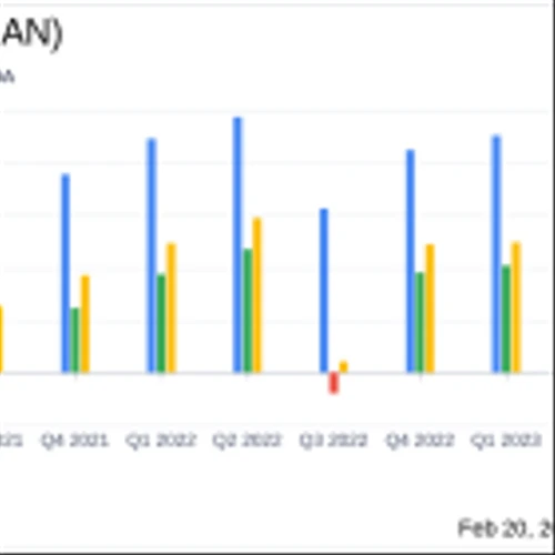 CVR Partners LP (UAN) Reports Decline in Q4 and Full-Year 2023 Earnings; Announces Cash Distribution