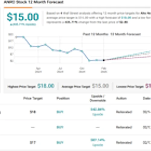 Jefferies Predicts Up to ~500% Jump for These 2 ‘Strong Buy’ Stocks