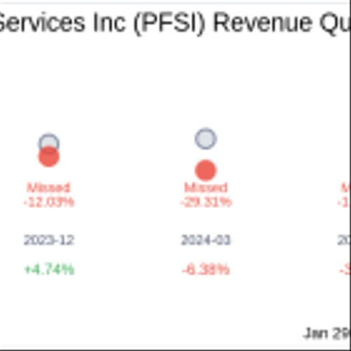 Earnings To Watch: PennyMac Financial Services Inc (PFSI) Reports Q4 2024 Result