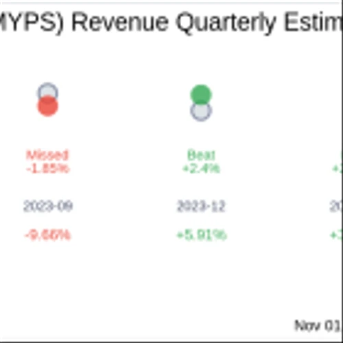 PLAYSTUDIOS Inc (MYPS) Q3 2024 Earnings Report Preview: What To Look For
