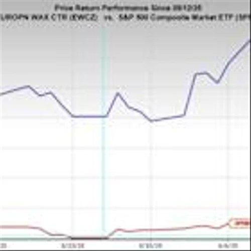 Bull of the Day: European Wax Center (EWCZ)