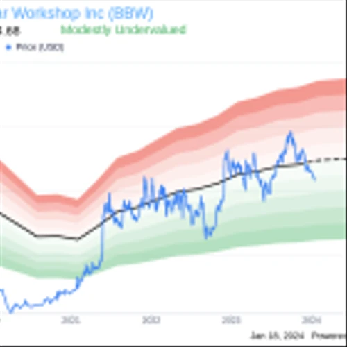 Build-A-Bear Workshop Inc CEO Sharon John Sells Company Shares