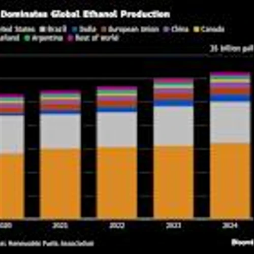 Five Key Charts to Watch in Global Commodity Markets This Week