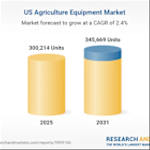 US Agriculture Equipment Market Research Report 2026-2031: John Deere, CNH Industrial, AGCO & Kubota Dominate Through Precision Farming and Automation Investments