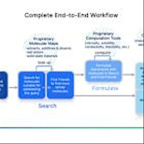 SES AI Enhances Leadership of Material Discovery in Battery Industry with Newest Version of Molecular Universe and Enterprise-Level Subscription Offerings