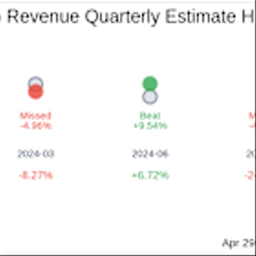 CVR Energy Inc (CVI) Q1 2025: Everything You Need to Know Ahead of Earnings