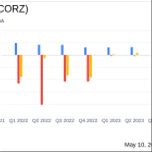Core Scientific Inc. (CORZ) Reports Remarkable Fiscal Q1 2024 Results, Surpassing Revenue ...
