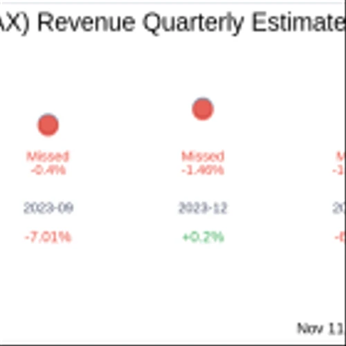 Nayax Ltd (XTAE:NYAX) Q3 2024: Everything You Need To Know Ahead Of Earnings