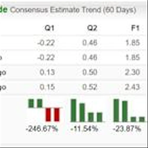 Bear of the Day: FMC Corp. (FMC)