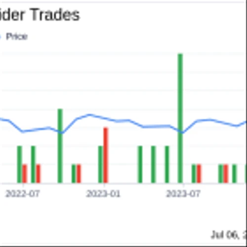 Insider Selling: Director Janet Kerr Sells 20,000 Shares of Tilly's Inc (TLYS)