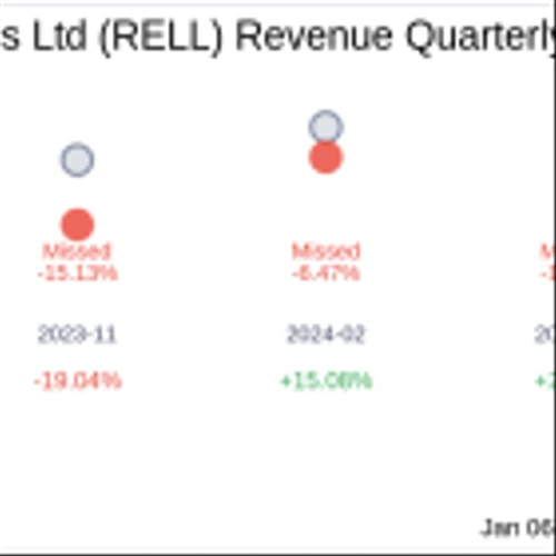 What To Expect From Richardson Electronics Ltd (RELL) Q2 2025 Earnings