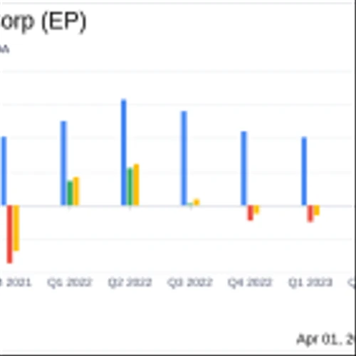 Empire Petroleum Corp (EP) Faces Headwinds: A Dive into the 2023 Earnings Report
