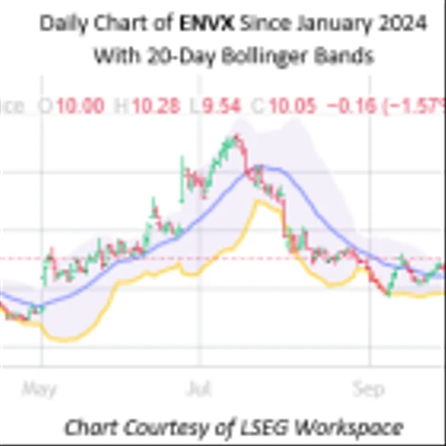 Electrical Stock Could Keep Pushing Higher