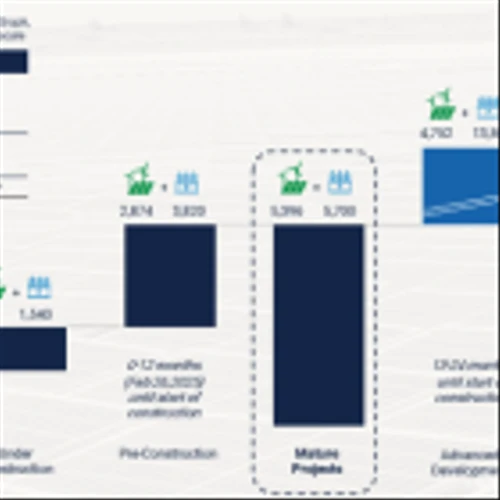 Enlight Renewable Energy Reports First Quarter 2024 Financial Results