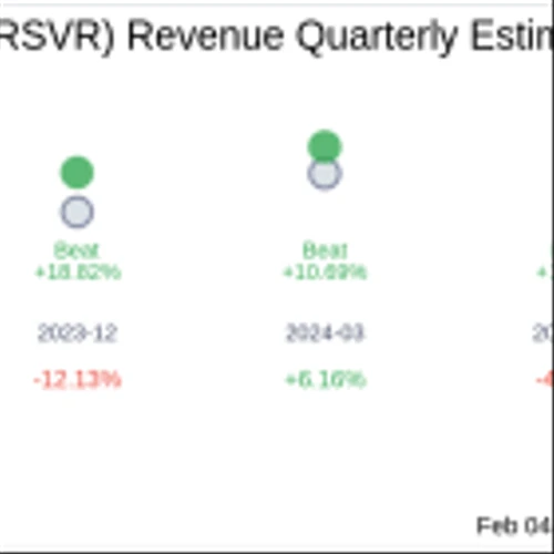 Reservoir Media Inc (RSVR) Q3 2025 Earnings Report Preview: What To Expect