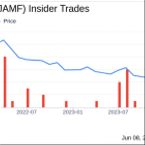 Insider Sale: Chief Legal Officer Jeff Lendino Sells Shares of Jamf Holding Corp (JAMF)