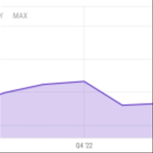 AMD Is Positioned for Long-Term Growth