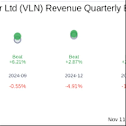 Valens Semiconductor Ltd (VLN) Q3 2025 Earnings Report Preview: What To Look For