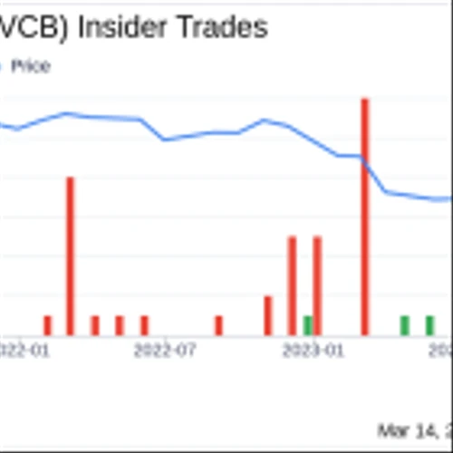 Director Daniel Testa Sells 14,413 Shares of FVCBankcorp Inc (FVCB)