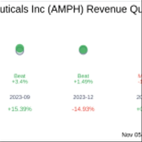Amphastar Pharmaceuticals Inc (AMPH) Q3 2024 Earnings Report Preview: What to Expect