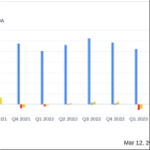 Identiv Inc (INVE) Posts Record Annual Revenue for FY 2023 Despite Net Losses