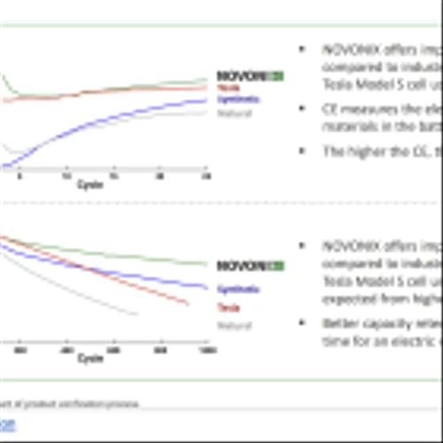 NVX: Positive Takeaways of Panasonic Energy and Other Agreements…