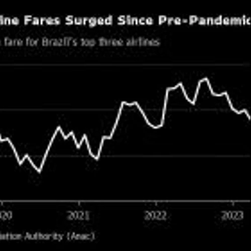 Brazil Weighs Bailout for Troubled Airlines as Fares Skyrocket
