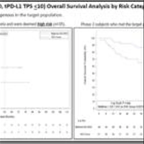 CEL-SCI’s Multikine® Increased 5-Year Survival Rate to 82.6% in Locally Advanced Resectable Head & Neck Cancer Patients Who Were Deemed to be in the Treatment Group for Surgery and Radiation