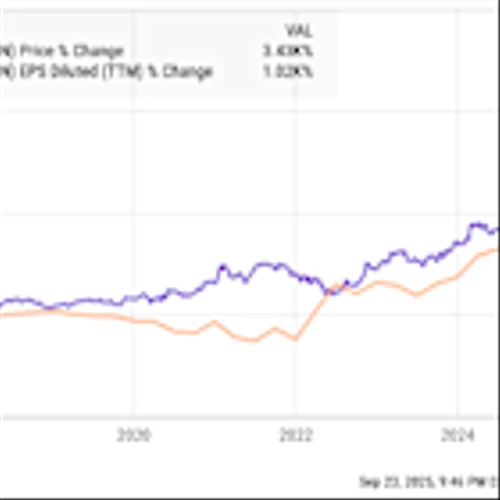 Is Axon Enterprise Stock's Valuation Justified?
