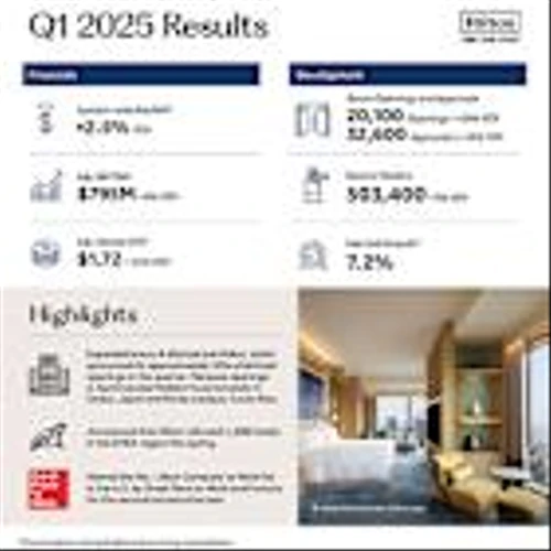 Hilton Reports First Quarter Results