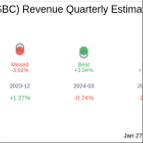 Five Star Bancorp (FSBC) Q4 2024 Earnings Report Preview: What To Expect